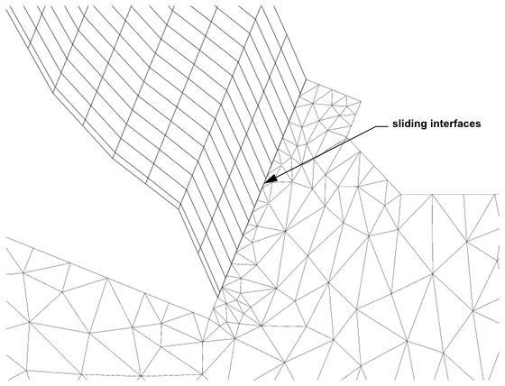 The Use of Sliding Interfaces to Connect the Exhaust Valve Layering Zone to the Remeshing Zone