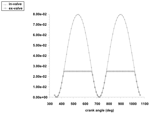 Piston Position (m) as a Function of Crank Angle (deg)