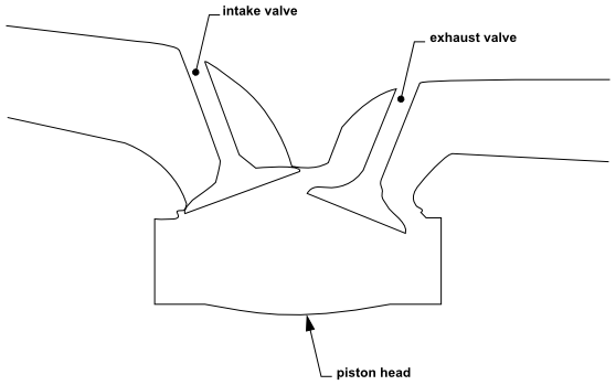 A 2D In-Cylinder Geometry