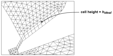 Results of Splitting Layer with the Height-Based Option