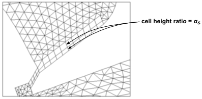 Results of Splitting Layer with the Ratio-Based Option