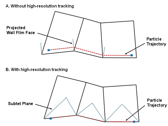 Lagrangian Wall Film Tracking