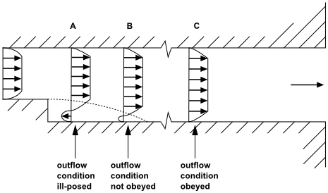 Choice of the Outflow Boundary Condition Location