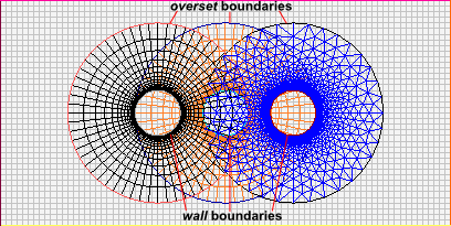 Valid Overset Meshes with Components in Close Proximity