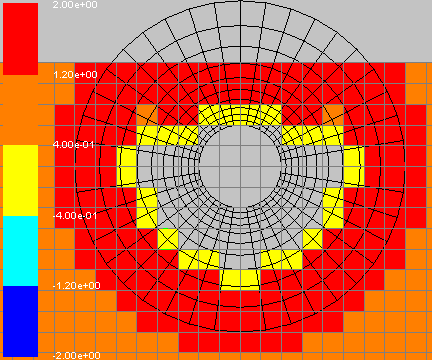 Contours of Overset Cell Type: Background Mesh