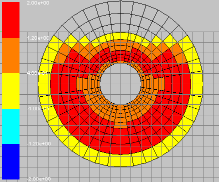 Contours of Overset Cell Type: Component Mesh