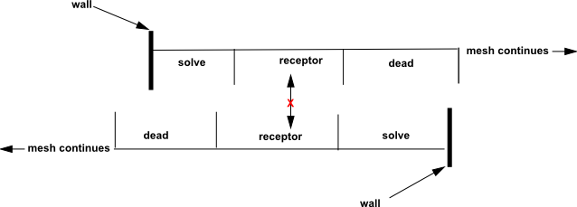 Invalid Overlap Creating Orphans