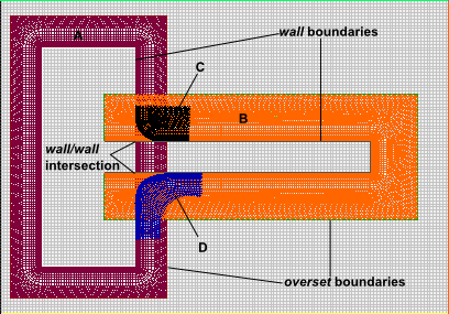 Multiple Components Bridged by Collars Meshes