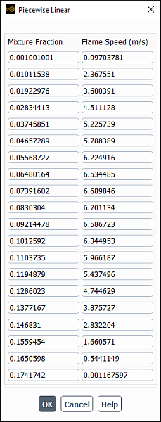 The Piecewise Linear Dialog Box