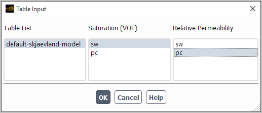 The Table Input Dialog Box for Capillary Pressure