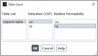 The Table Input Dialog Box for Relative Permeability