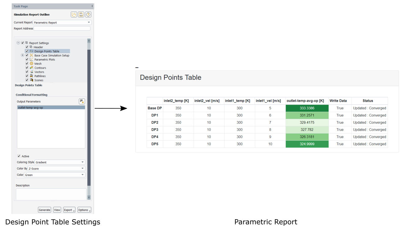 An Example of Conditional Formatting for the Design Point Table