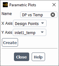 Parametric Plots Dialog