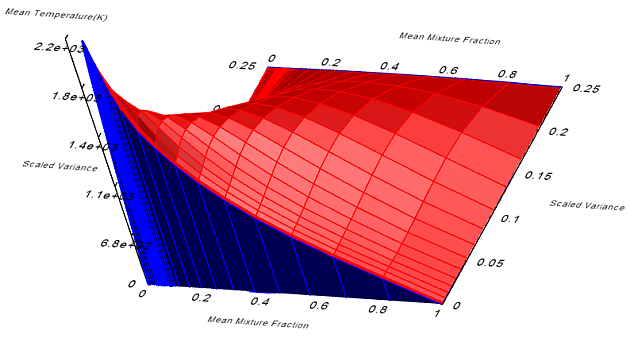 3D Plot of Look-Up Table for Temperature Generated for a Simple Hydrocarbon System