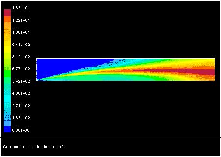 Predicted Contours of CO2 Mass Fraction Using the Non-Premixed Combustion Model