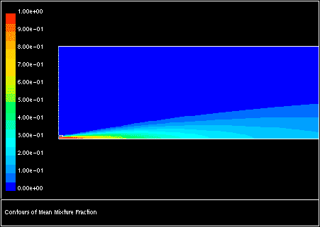 Predicted Contours of Mixture Fraction in a Methane Diffusion Flame