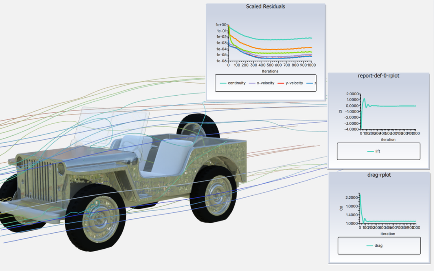 Raytracer Scene Display with Embedded Plots