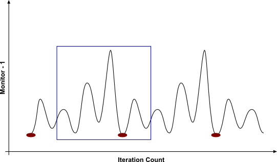 Fluctuating Simulation Example