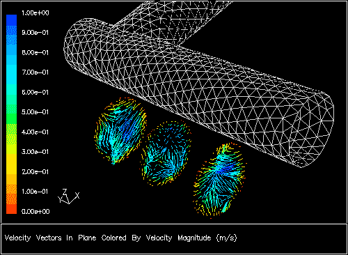 Velocity Vectors Translated Outside the Domain for Better Viewing