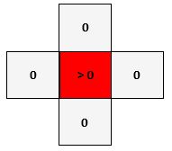 The Volume Fraction Field for the Cell Based Flotsam Detection