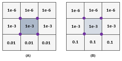 The Volume Fraction Field for the Node-Averaged Filtering