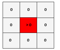 The Volume Fraction Field for the Node Based Flotsam Detection