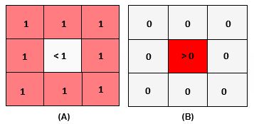 Numerical Flotsams in the Volume Fraction Field