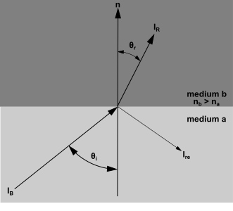 Refraction of Irradiation Entering Computational Domain