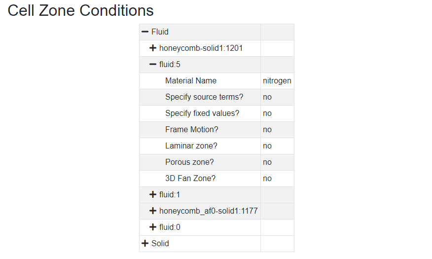 An Example of the Physics / Cell Zone Conditions Section