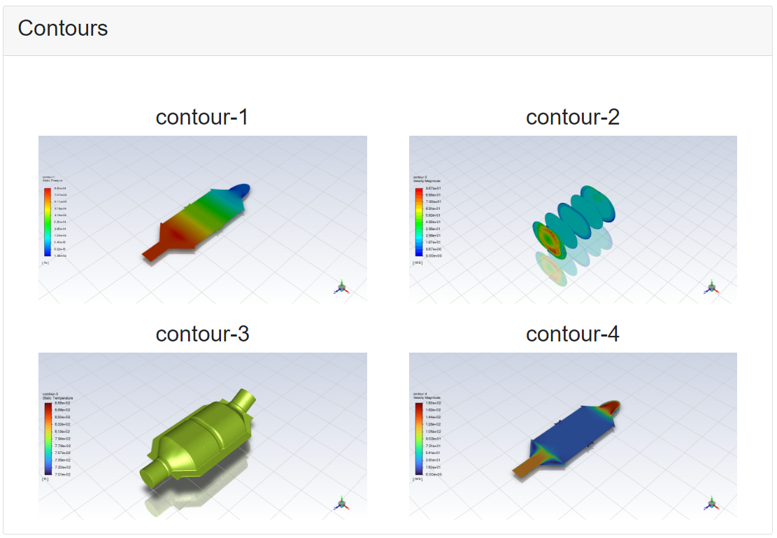 Example of Contours (Columns)