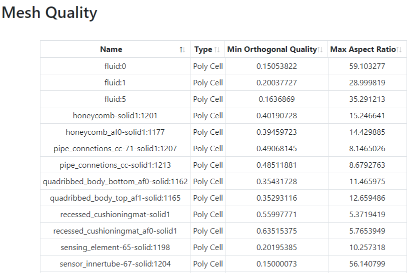 An Example of the Geometry and Mesh Report Section (Mesh Quality)