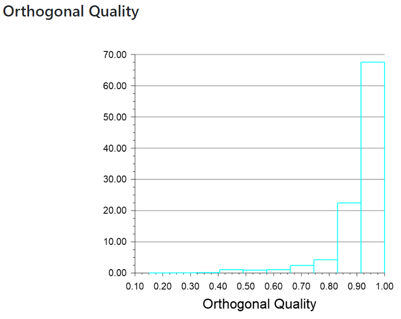 An Example of the Geometry and Mesh Report Section (Orthogonal Quality)