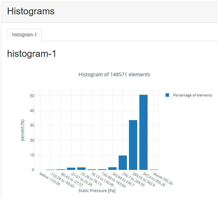 Example of a Histogram