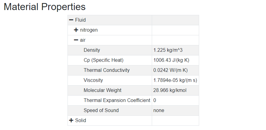 An Example of the Physics / Material Properties Settings