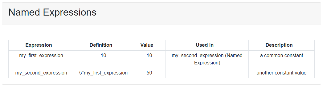 An Example of the Named Expressions Section