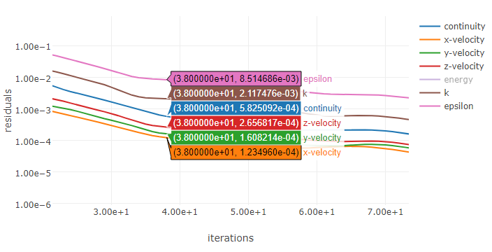 Hovering and Comparing Data in a Plot