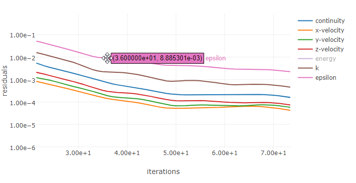 Hovering and Showing Data in a Plot