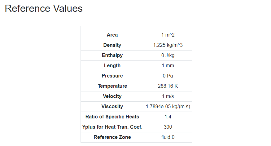 An Example of the Physics / Reference Values Section