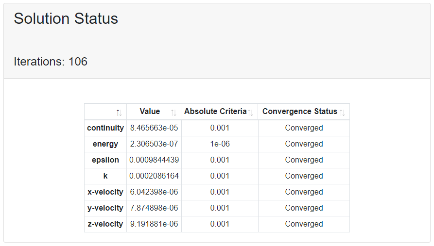 An Example of the Solution Status Section