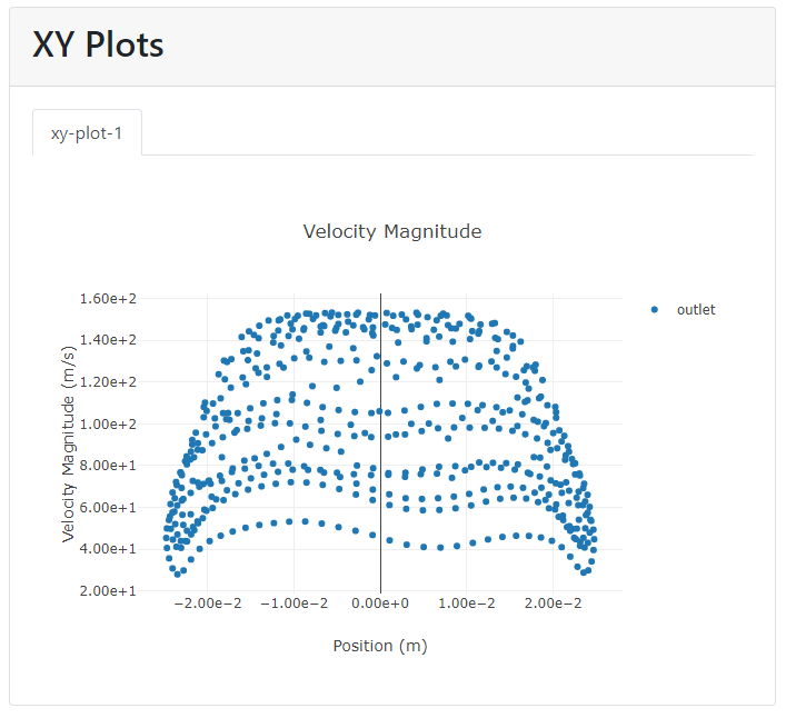 Example of XY Plots