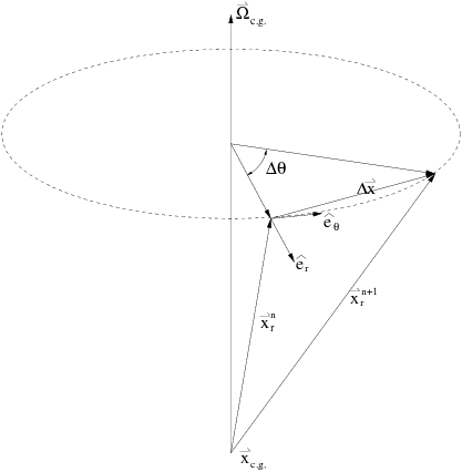 Solid Body Rotation Coordinates