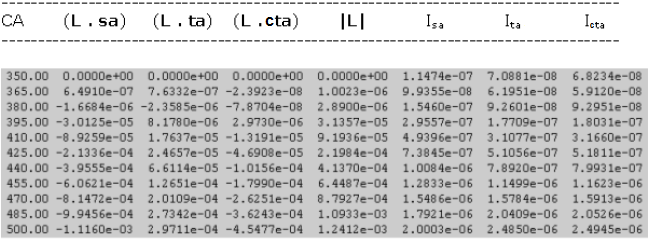 Sample Output File Showing Various Quantities