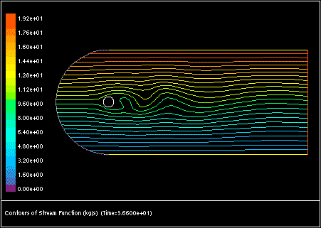 Time-Dependent Calculation of Vortex Shedding (t=36.6 sec)