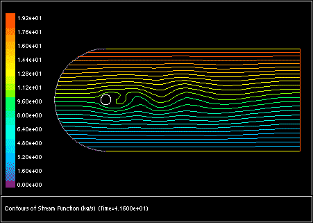 Time-Dependent Calculation of Vortex Shedding (t=41.6 sec)