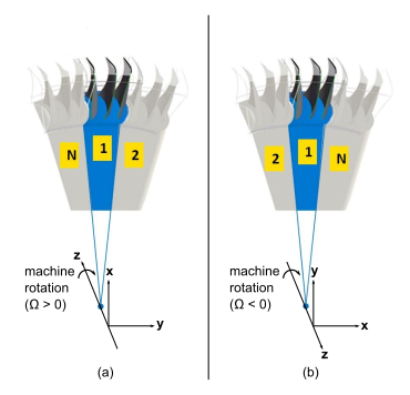 Passage Numbering from Profile Expansion