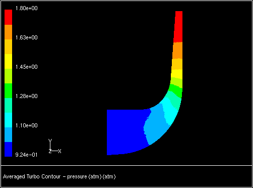 Turbo Averaged Filled Contours of Static Pressure