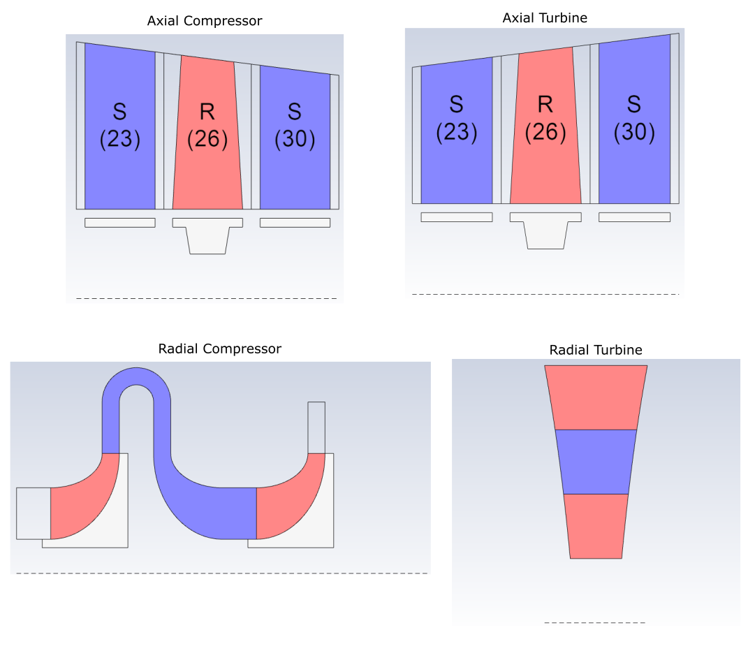 Examples of Schematics for Various Multi-Row Component Types