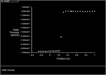 Static Pressure Jump Across the Fan