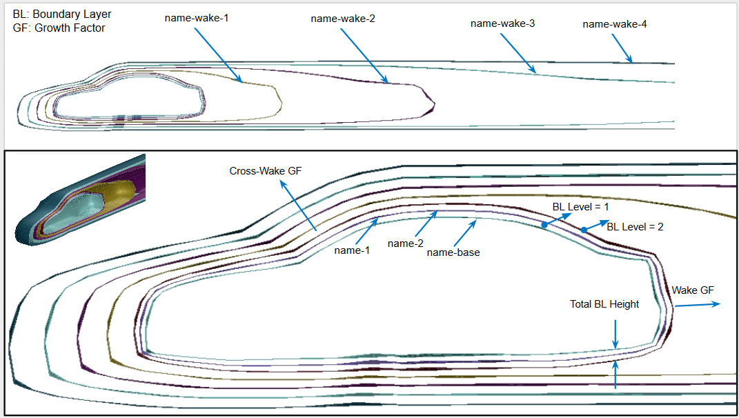 An Example of Multiple Refinement Regions Around a Car