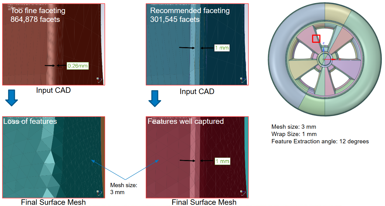 Faceting Example